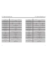 Preview for 17 page of Ginlong Solis-10K Installation And Operation Manual