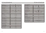 Preview for 36 page of Ginlong Solis RHI-HV Series Instruction Manual