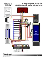 Preview for 16 page of GinSan Doghouse GS-401 Owner'S Manual