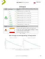 Preview for 5 page of Gioco Solutions GSR 36/48V Technical Manual