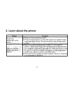 Preview for 7 page of Gionee M3 User Manual