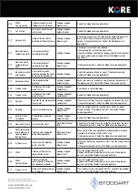 Preview for 63 page of Giorik KB061WT Specification, Installation & Operation Manual