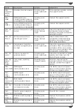 Preview for 55 page of Giorik Steambox Evolution SEHE Series Installation, Operation And Maintenace Manual