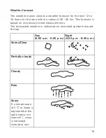 Предварительный просмотр 15 страницы Gira 0334 Series Operating Instructions Manual