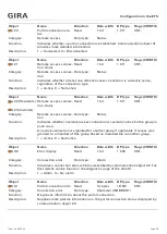 Preview for 28 page of Gira 2089 00 Configuration