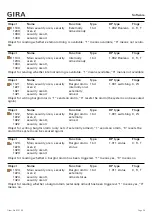 Предварительный просмотр 24 страницы Gira 5201 00 Manual