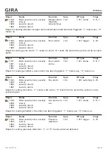 Предварительный просмотр 25 страницы Gira 5201 00 Manual