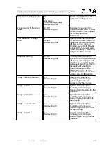 Предварительный просмотр 9 страницы Gira 5423 00 Operating Instructions Manual