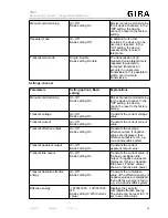 Предварительный просмотр 4 страницы Gira 5472 02 Operating Instructions Manual