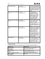 Предварительный просмотр 5 страницы Gira 5472 02 Operating Instructions Manual