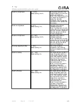 Preview for 6 page of Gira 5490 Series Operating Instructions Manual