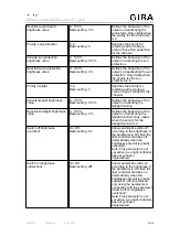 Preview for 10 page of Gira 5490 Series Operating Instructions Manual