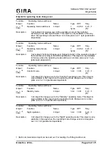 Предварительный просмотр 23 страницы Gira CO2-Sensor Manual