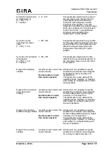 Предварительный просмотр 129 страницы Gira CO2-Sensor Manual