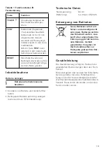 Preview for 13 page of Gira Cube 120 Operating Instructions Manual