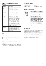 Preview for 21 page of Gira Cube 120 Operating Instructions Manual