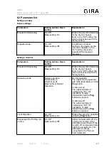 Preview for 6 page of Gira eNet Operating Instructions Manual