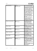 Preview for 9 page of Gira eNet Operating Instructions Manual