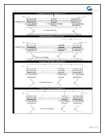 Preview for 11 page of Girard Products G-1500 Owner'S Manual