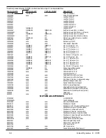 Preview for 60 page of Girard Systems G-Link G-1500 Owners Operation, Adjustment, Repair & Installation Manual