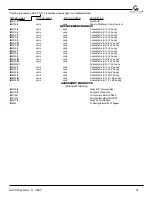 Preview for 61 page of Girard Systems G-Link G-1500 Owners Operation, Adjustment, Repair & Installation Manual