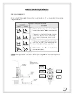 Preview for 24 page of Girardin Blue Bird Micro Bird 2014 Operation And Maintenance Manual