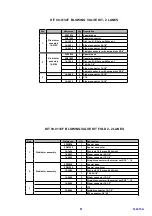 Предварительный просмотр 83 страницы GIRBAU FL Series Technical Manual