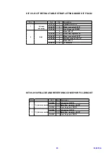 Предварительный просмотр 85 страницы GIRBAU FL Series Technical Manual