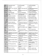 Предварительный просмотр 39 страницы GIRBAU HS-3007 Operation Instructions Manual