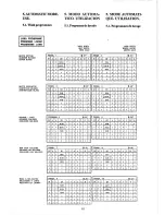 Предварительный просмотр 68 страницы GIRBAU HS-3007 Operation Instructions Manual