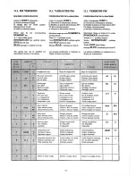 Предварительный просмотр 138 страницы GIRBAU HS-3007 Operation Instructions Manual