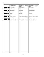 Preview for 37 page of GIRBAU HS-4007 Operation Instructions Manual