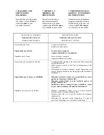 Preview for 91 page of GIRBAU HS-4007 Operation Instructions Manual