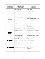 Preview for 110 page of GIRBAU HS-4007 Operation Instructions Manual