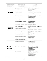 Preview for 112 page of GIRBAU HS-4007 Operation Instructions Manual