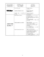 Preview for 115 page of GIRBAU HS-4007 Operation Instructions Manual