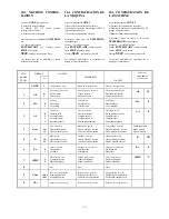 Preview for 132 page of GIRBAU HS-4007 Operation Instructions Manual