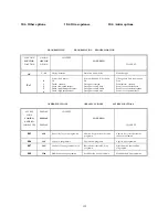 Preview for 135 page of GIRBAU HS-4007 Operation Instructions Manual