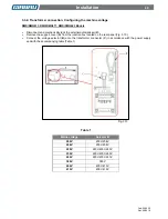 Предварительный просмотр 40 страницы GIRBAU REM Series Installation Instruction