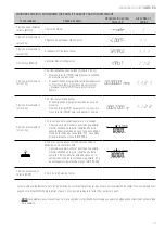 Preview for 11 page of Giropes Baxtran 260066 Manual