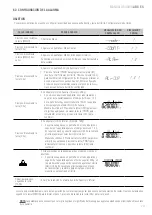 Preview for 13 page of Giropes Baxtran 260066 Manual