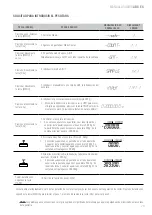 Preview for 15 page of Giropes Baxtran 260066 Manual