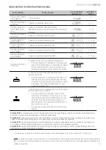 Preview for 21 page of Giropes Baxtran 260066 Manual