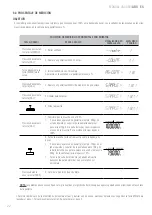 Preview for 22 page of Giropes Baxtran 260066 Manual