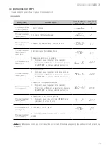 Preview for 27 page of Giropes Baxtran 260066 Manual