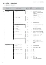 Preview for 34 page of Giropes Baxtran 260066 Manual