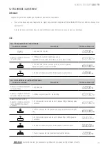 Preview for 43 page of Giropes Baxtran 260066 Manual