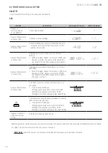 Preview for 46 page of Giropes Baxtran 260066 Manual