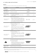 Preview for 47 page of Giropes Baxtran 260066 Manual