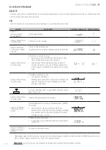 Preview for 52 page of Giropes Baxtran 260066 Manual